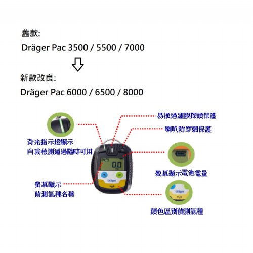 Pac攜帶式氣體偵測器