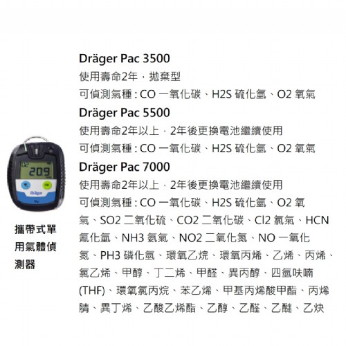 Pac攜帶式氣體偵測器