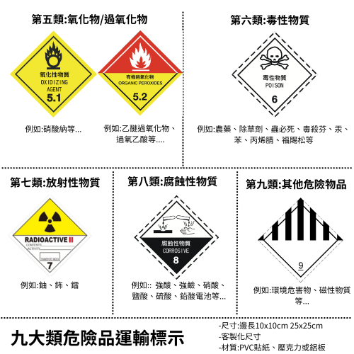 危險品標誌貼紙