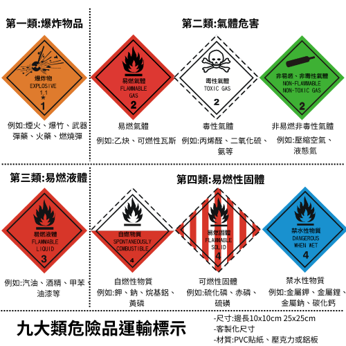 危險品標誌貼紙