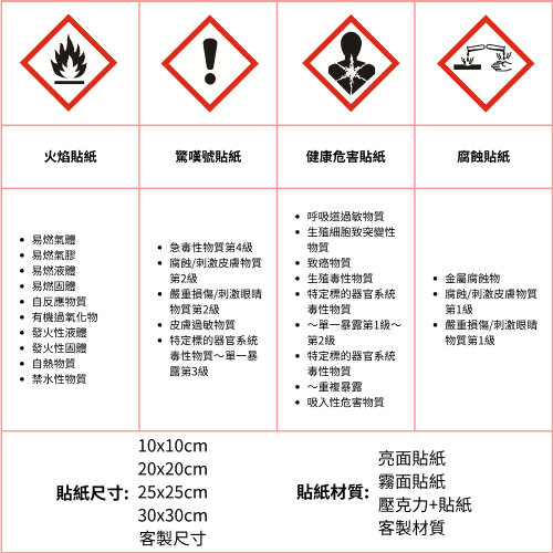 GHS標示符號