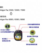 Pac攜帶式氣體偵測器