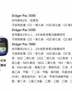 Pac攜帶式氣體偵測器