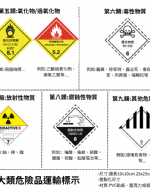危險品標誌貼紙