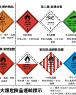 危險品標誌貼紙